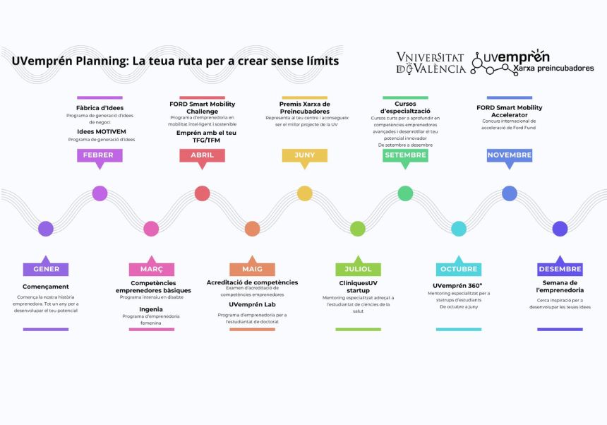 calendario UVemprén 2026